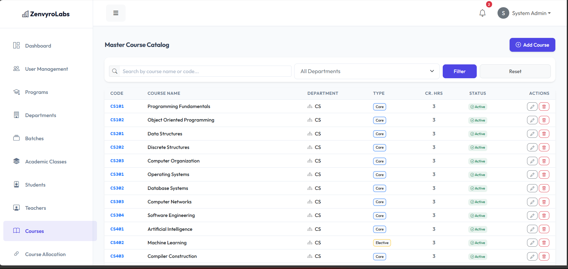 Admin Managing Courses